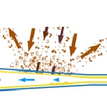 5  Discs filtering systems cleaning cycle